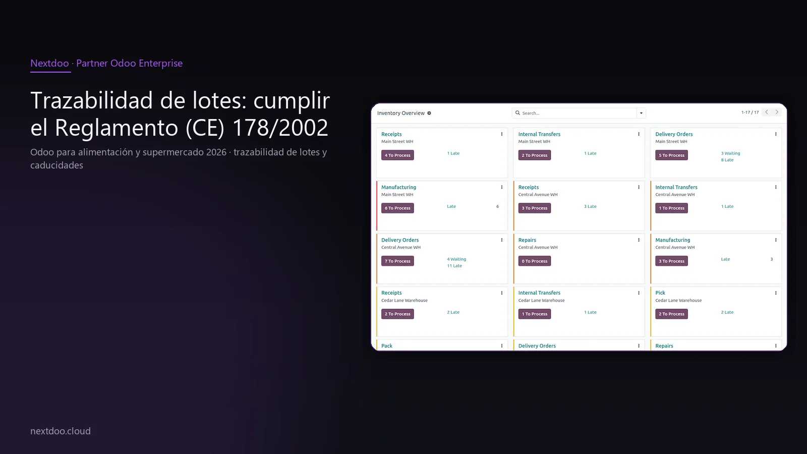 Odoo para alimentación y supermercado 2026 · trazabilidad de lotes y caducidades · Trazabilidad de lotes: cumplir el Reglamento (CE) 178/2002