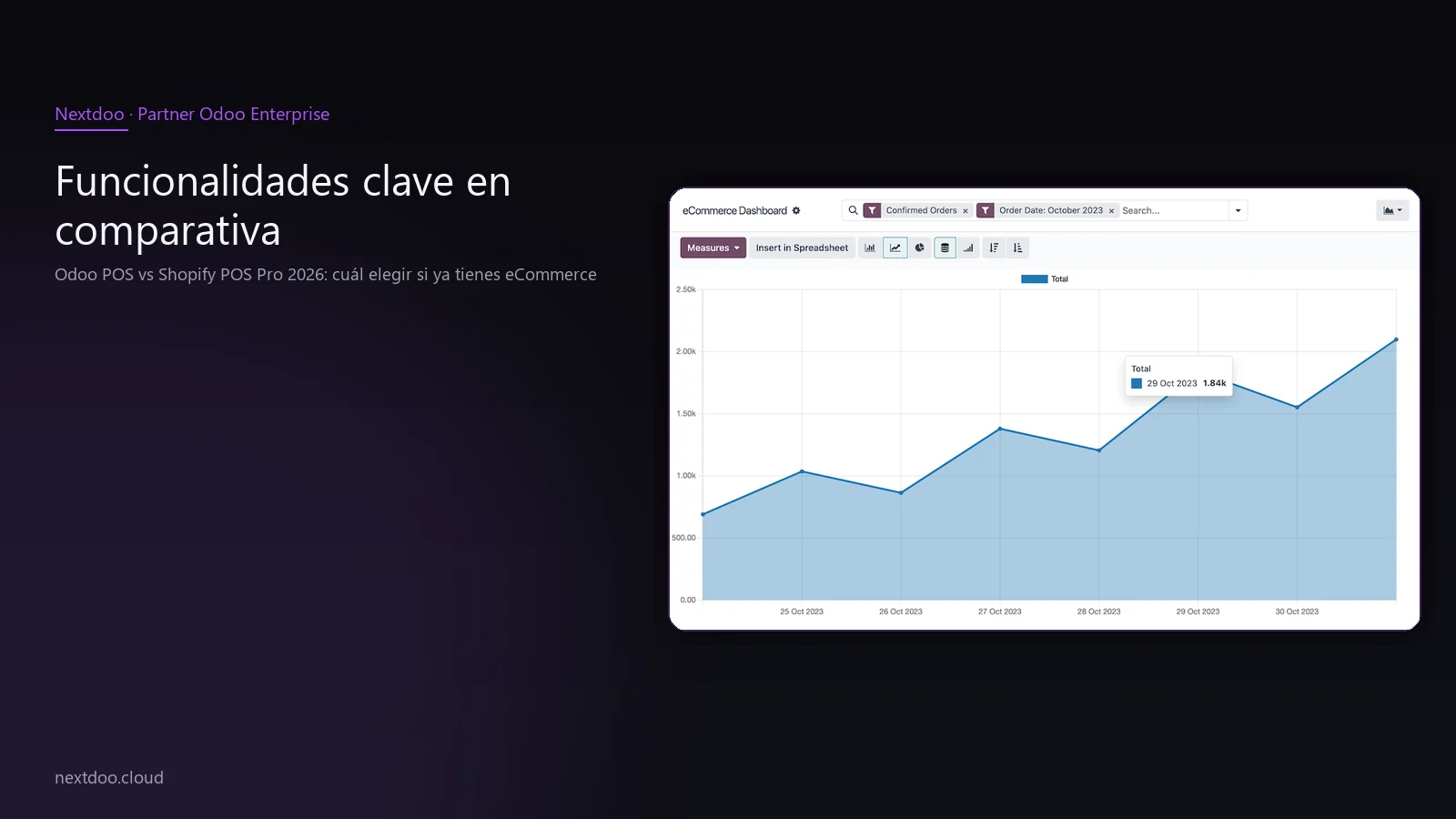 Odoo POS vs Shopify POS Pro 2026: cuál elegir si ya tienes eCommerce · El modelo de costes: cómo funciona cada uno