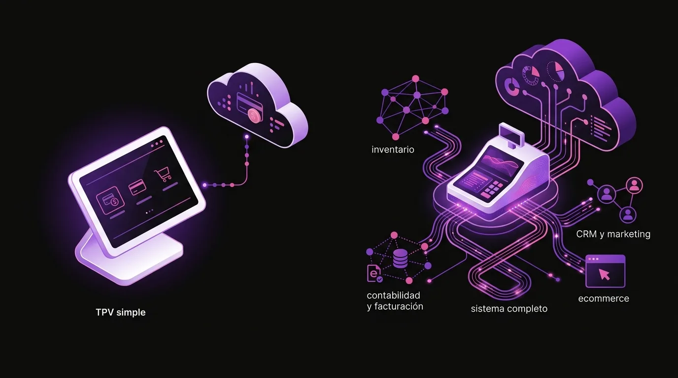Square vs Odoo POS en 2026: TPV simple o sistema completo para tu tienda · Qué es Odoo POS y cómo encaja en el retail español