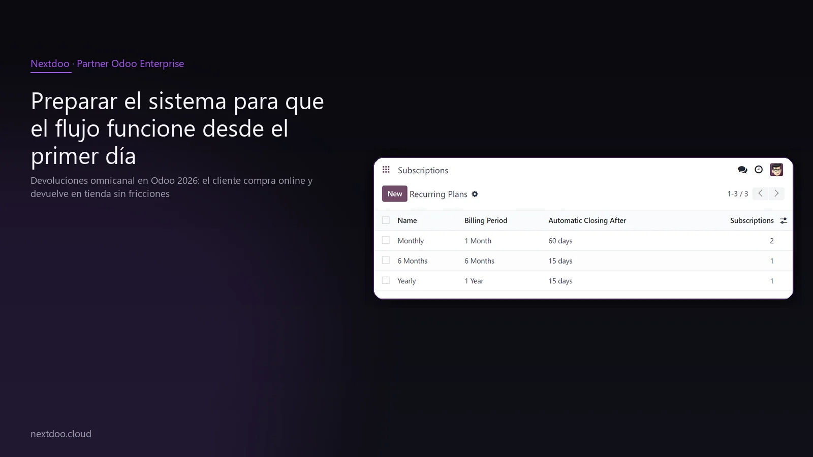 Devoluciones omnicanal en Odoo 2026: el cliente compra online y devuelve en tienda sin fricciones · El flujo completo: de la compra online a la devolución en tienda
