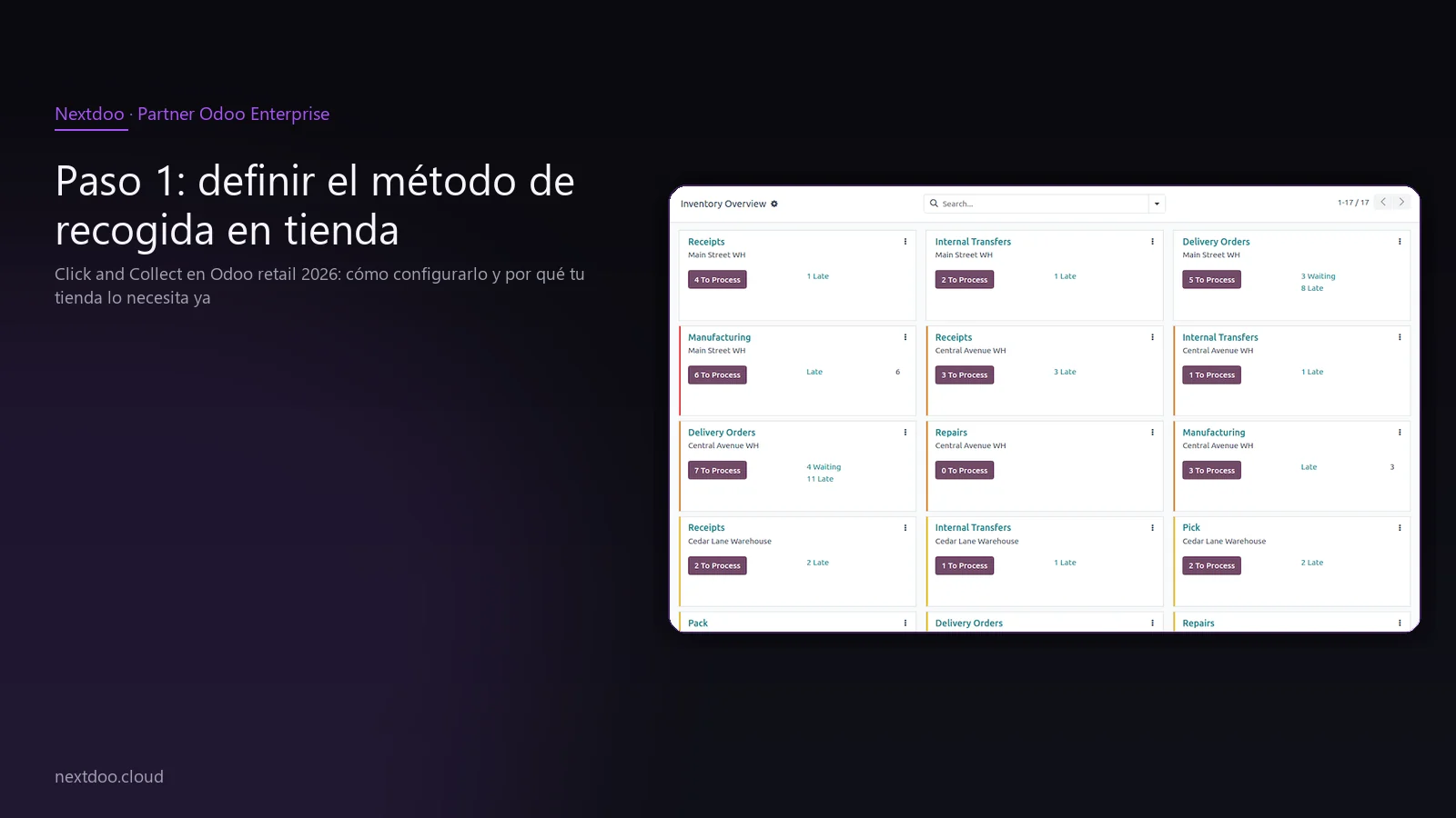 Click and Collect en Odoo retail 2026: cómo configurarlo y por qué tu tienda lo necesita ya · Paso 1: definir el método de recogida en tienda