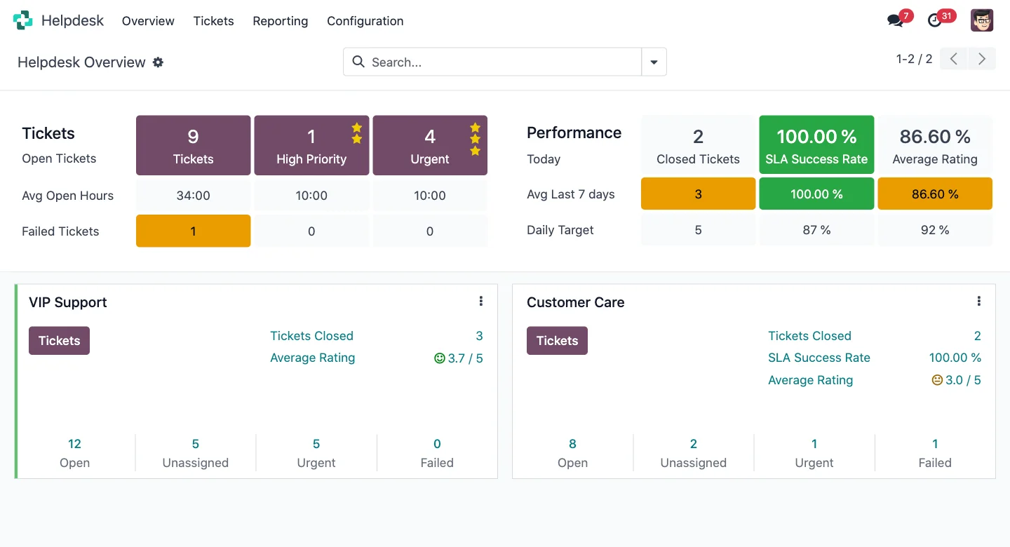 Panel de tickets de soporte en Odoo Helpdesk