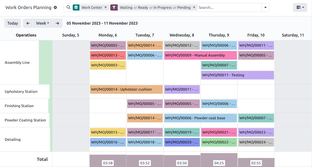 Planification MRP dans la fabrication Odoo : ordonnancement de la production – Nextdoo