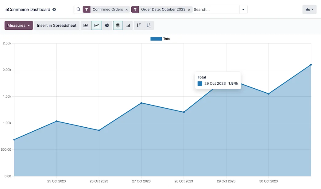 E-commerce dans Odoo : rapports de ventes de la boutique en ligne – Nextdoo