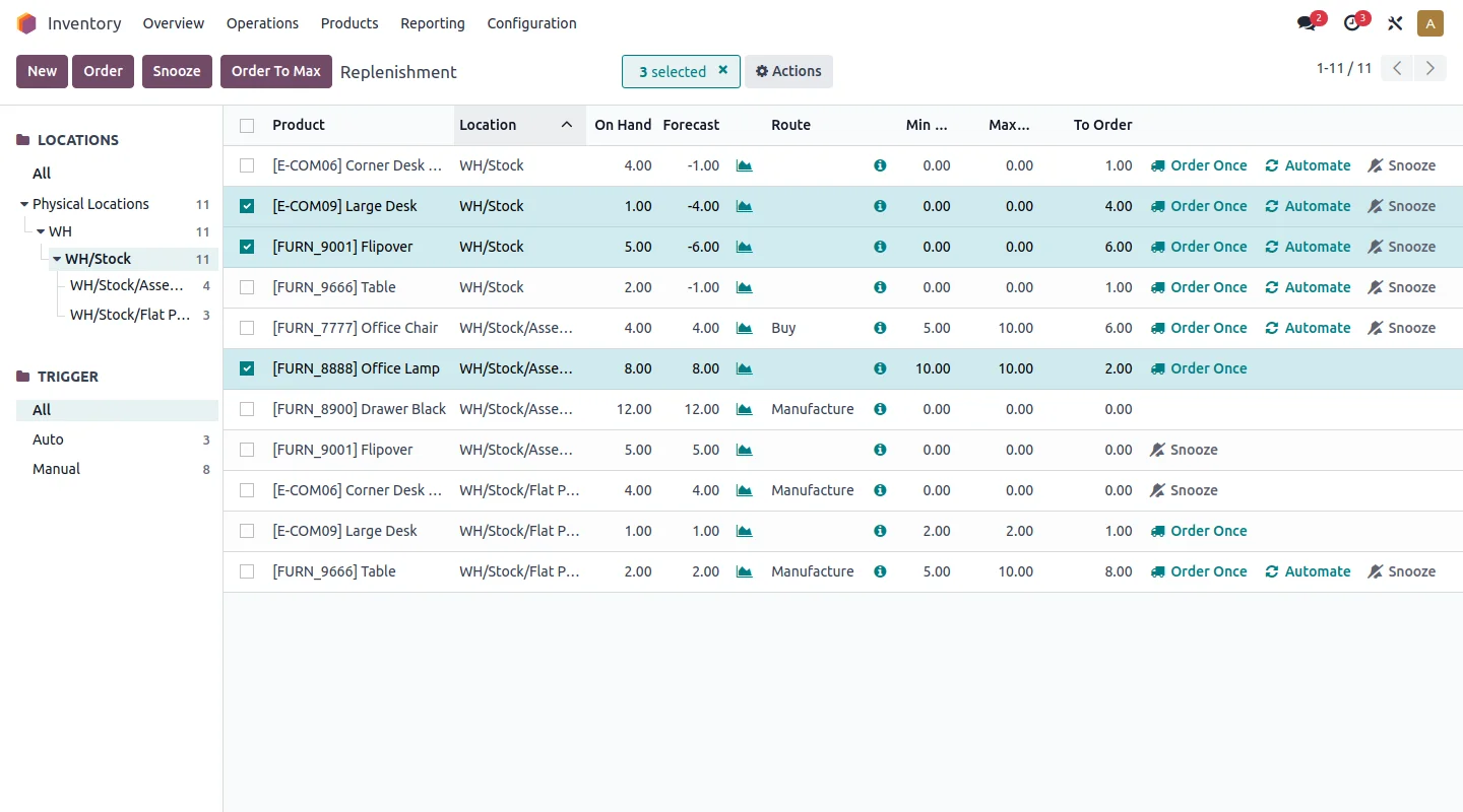 Implémenter Odoo dans la distribution en gros : gestion d'entrepôt dans Odoo – Nextdoo