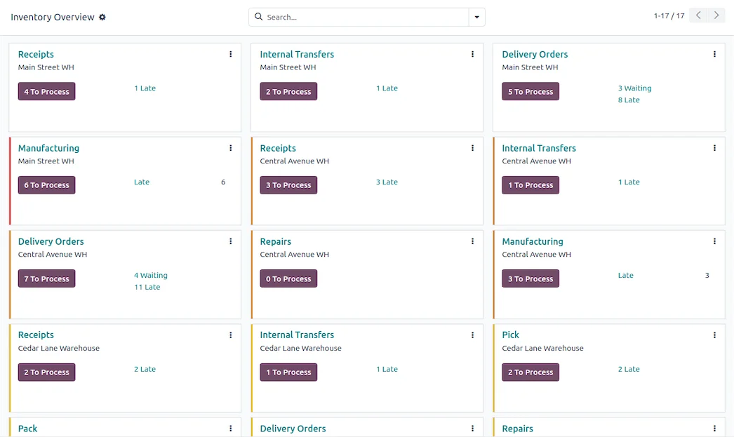 Data for Odoo implementation: organised inventory and warehouse in Odoo – Nextdoo