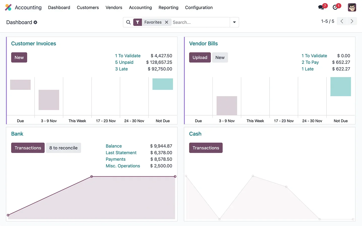 Comparativa Odoo frente a Sage: contabilidad e informes financieros en Odoo – Nextdoo