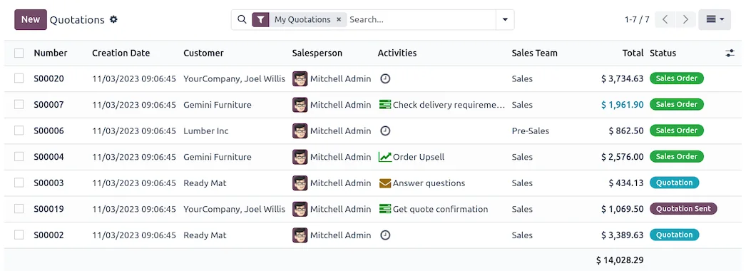 Odoo real estate: lead tracking and sales opportunities – Nextdoo