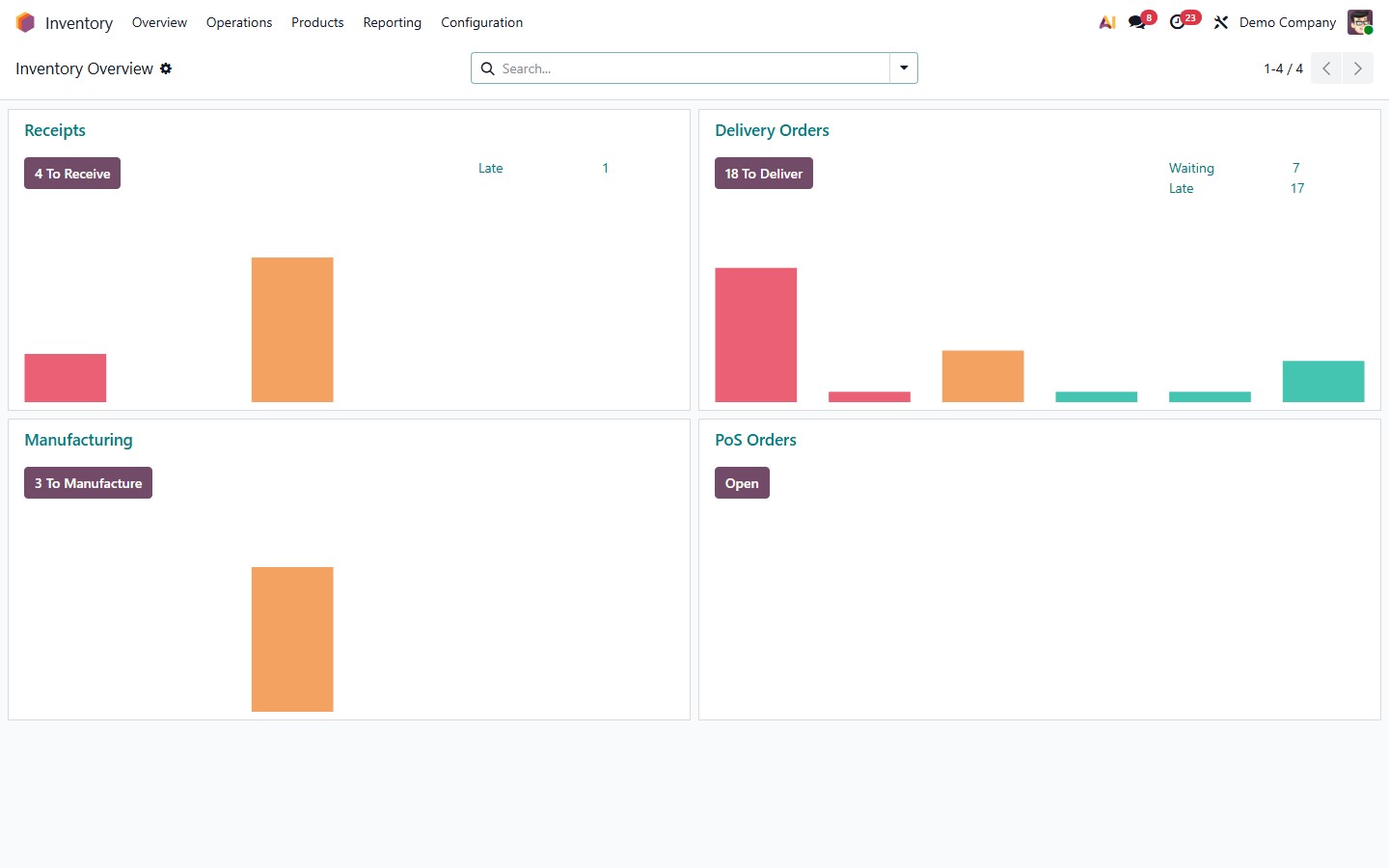 Captura real de Odoo Inventario usado por Sync Manager